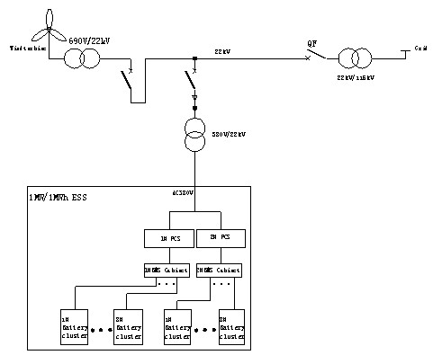 High Power 1MWh 40ft Containerized Energy Storage System