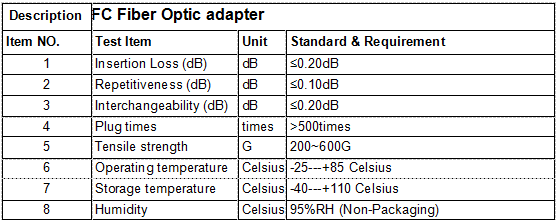 Metal Square Type Fc Fiber Adapter Coupler For ODF And Pigtail High Precision
