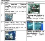 PE Foam Sheet Extrusion Line JYD250 for greenhouse use
