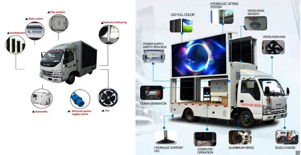 Isuzu LED Display Billboard Display Screen Truck Advertising Truck for Sale