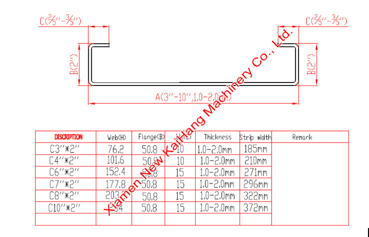 2.5mm Thickness C80 C125 C250 Channel Purlin Roll Forming Machine