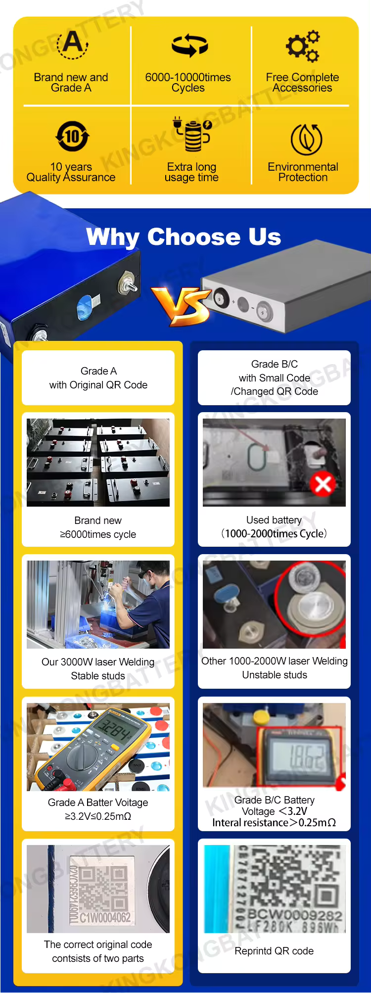 1C Discharge Rate 5kWh 100Ah 200Ah 280Ah 314Ah LiFePO4 Battery for Cell Energy Storage