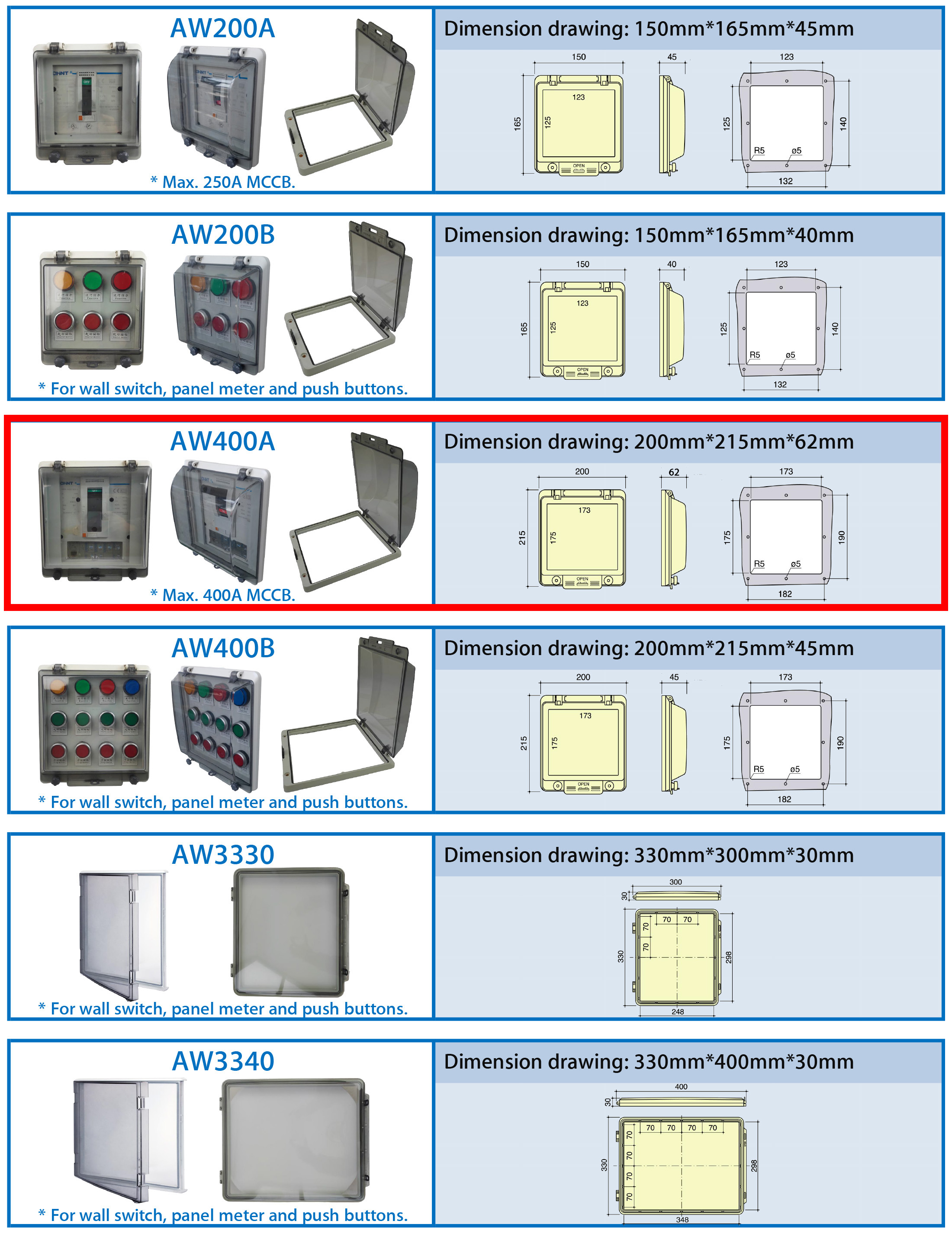Syntax AW400A IP67 Waterproof Hinged Window For MCCB 400A With Knurled Screw 200*215*62mm