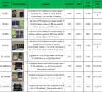 8 Cues Fireworks Igniters Wireless Remote Control Fireworks Pyrotechnics Firing