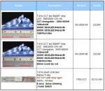 Zigbee CW LED Strip Lights
