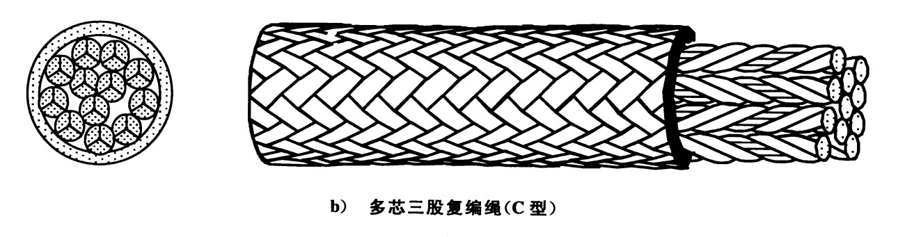 High Modulus Polyethylene Covered Braided Ropes