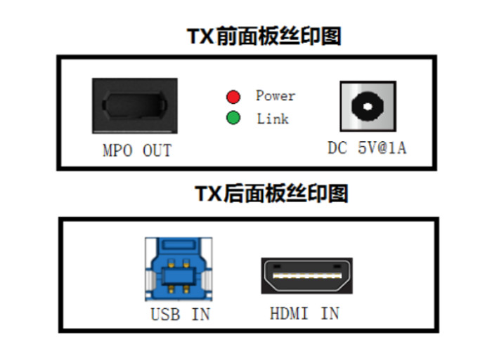 High resolution 8K@60Hz  Multi-fiber Push On Extender-HDMI (MPO-Extender-HDMI)