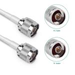 50 Ohm Impedance RF Coaxial Cable RG 58 LMR 200 LMR 400 for Frequency Range 0