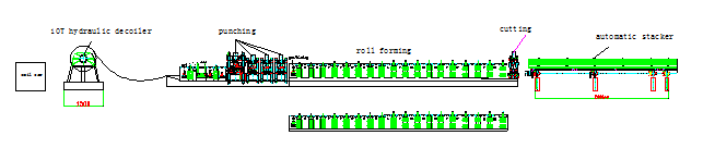 Cassette Style Roll Forming Machine, Highway Guardrail Production Line