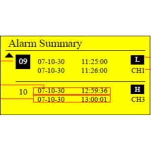 Hgs923 4 Channel Vibration Meter , Continuous Vibration Monitoring System