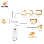 15.36Kwh Lifepo4 Battery 51.2v 300Ah Wheel-Model Home Energy Storage System