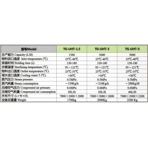Tubular Pasteurizer Milk Pasteurization Equipment For Htst Pasteurization