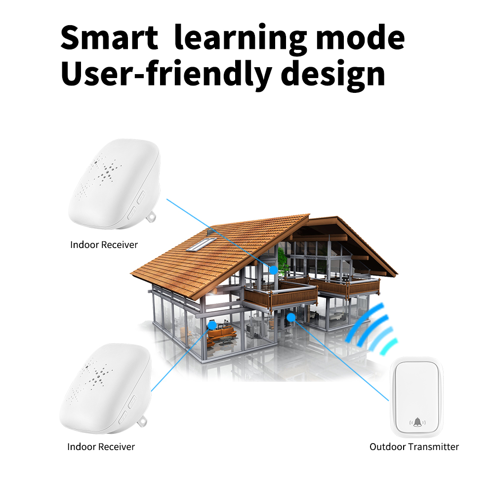 Wireless Call Ring Doorbell US EU UK Outdoor No Wiring Self Powered Waterproof Doorbell 300M