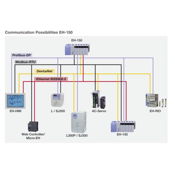 EH-AX44 HITACHI Analog Input Eingansmodul