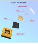 290nm 293nm 295nm UV LED Chips 300nm 305nm 310nm 315nm For Medical Treatment
