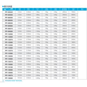 Single Screw PP Strap Band Extrusion Machine Automatic Feeding System