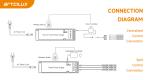 3 Smart Power Supply with Smart Design 12V/24V DC Voltage