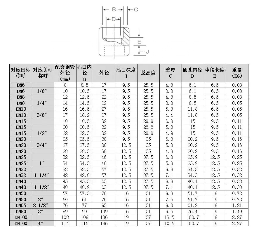 304 316 316L High Pressure Forged Round Half Coupling for High Pressure Applications