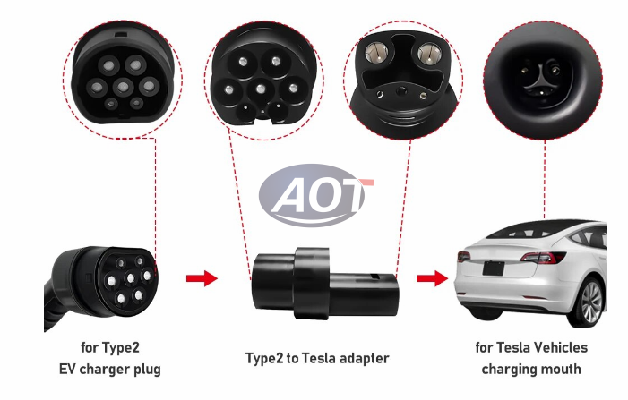Thermo Plastic Type 2 to Tesla EV Adapter for Tesla Model S/X/3/ Electric Vehicle Charging Connector