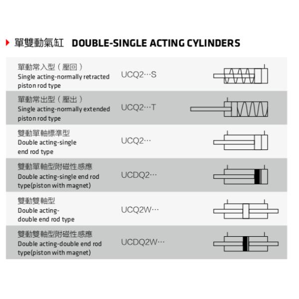 Long Stroke Pneumatic Cylinders Thin Type Max Operation Force 10 Kgf/Cm2