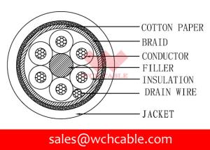 China UL21556 TPE Jacketed Cable: 28AWGx6C factory