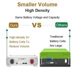 UL Certification 51.2V 100ah LiFePO4 Batteries Stacked Storage Lithium Battery