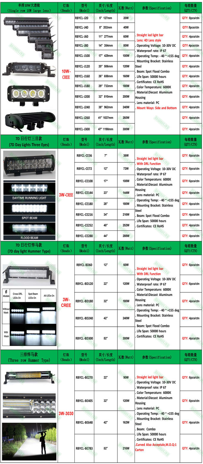 WATERPROOF CURVE LED BAR 10W CREE LEDS SINGLE ROWS Curved LED LIGHT BAR 14.8"-50.9" 60W-240W