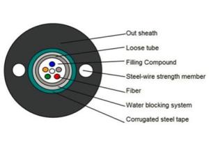 China Black Outdoor FTTX Cable Light Armored GYXTW Water Blocking factory