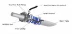 Oil Free Lubrication Shaft Seals for Marine Applications Radial Bearing