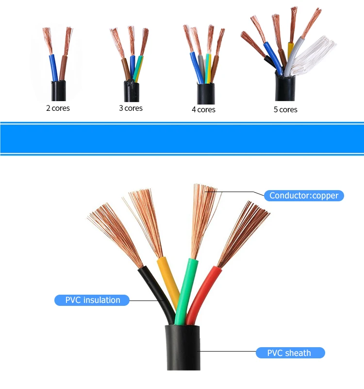 2.5mm RVV Power Cable with Flexible PVC Insulation and Stranded Copper Conductor