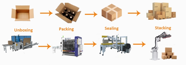 Fully Automatic Case Erector Carton Box Forming Packing Machine