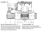 Pneumatic Rexroth Solenoid Valve With Integrated Electronics 4WREE 6E16-24G24K31