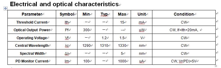 2.5G 1550nm tosa pigtail laser diode