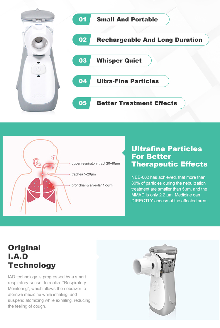 Modern Portable Ultrasonic Mesh Nebulizer ISO 13485 Best Mesh Nebulizer