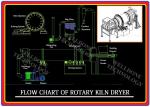 Large Production Rate Long Life Span Rotary Kiln Dryer for Chemical and Food