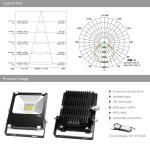 30W LED Floodlights CREE SMD LED Bulbs 85-277VAC Waterproof Villas flooding lamp