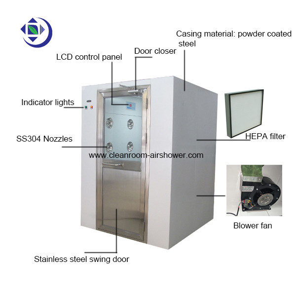 800W Two Person Cleanroom Air Shower 0-99s Adjustable Air Shower Time For Industrial