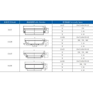 Tungsten Carbide Grinding Disc Resin Bond Abrasives CBN Grinding Wheel