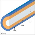 Glass Fiber Optic Cable All Dielectric Self Supporting Fiber Cable ADSS 2-144 B1