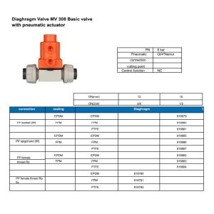 Stable Practical PVC Diaphragm Valve , Multifunctional Plastic Solenoid Valve