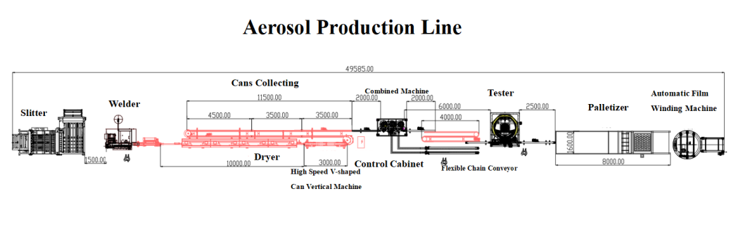 3-5 Stations Aerosol Can Making Machine 350-450 CPM With Automatic Capping System