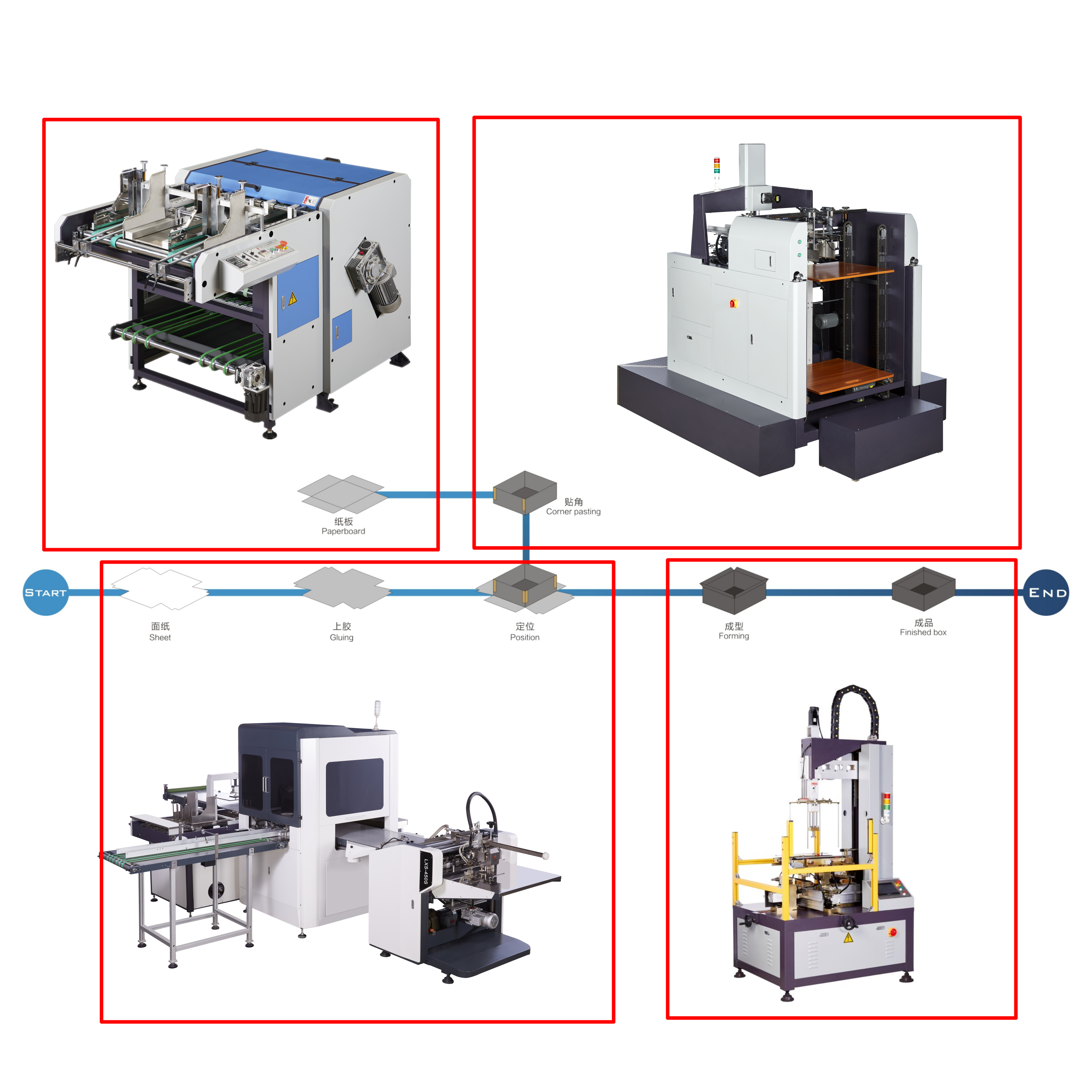 Automatic Rigid Box Making Machine Multifunction For Perfume Box