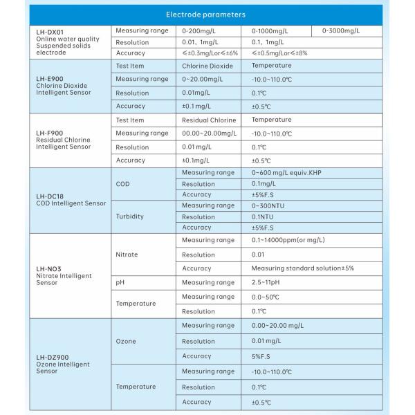 LH-D6901 Online Universal Water Quality Controller In Water Stations And Surface Water Fields