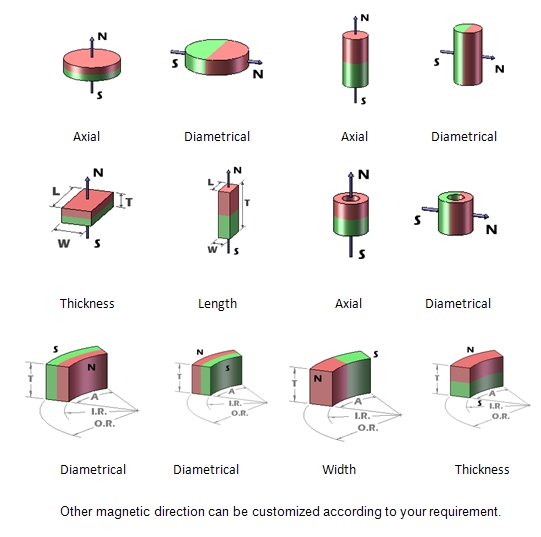 Strong Ceramic Magnets Super Big Block Ferrite Magnet Y30