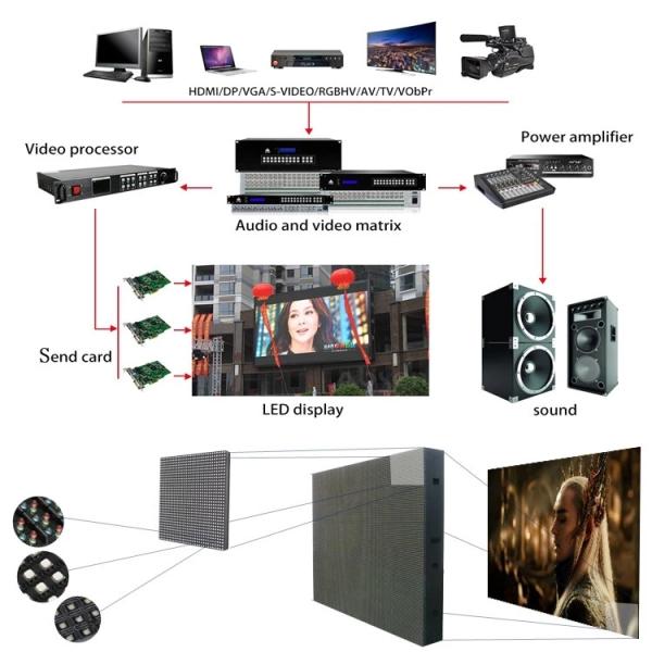 SMD LED Screen Large Led Screen outdoor P6 Full Color/6mm advertising big led tv/led screen panel display