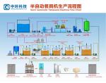 CE Certified Pulp Molding Tableware Machine 126kw Sugarcane Bagasse Making