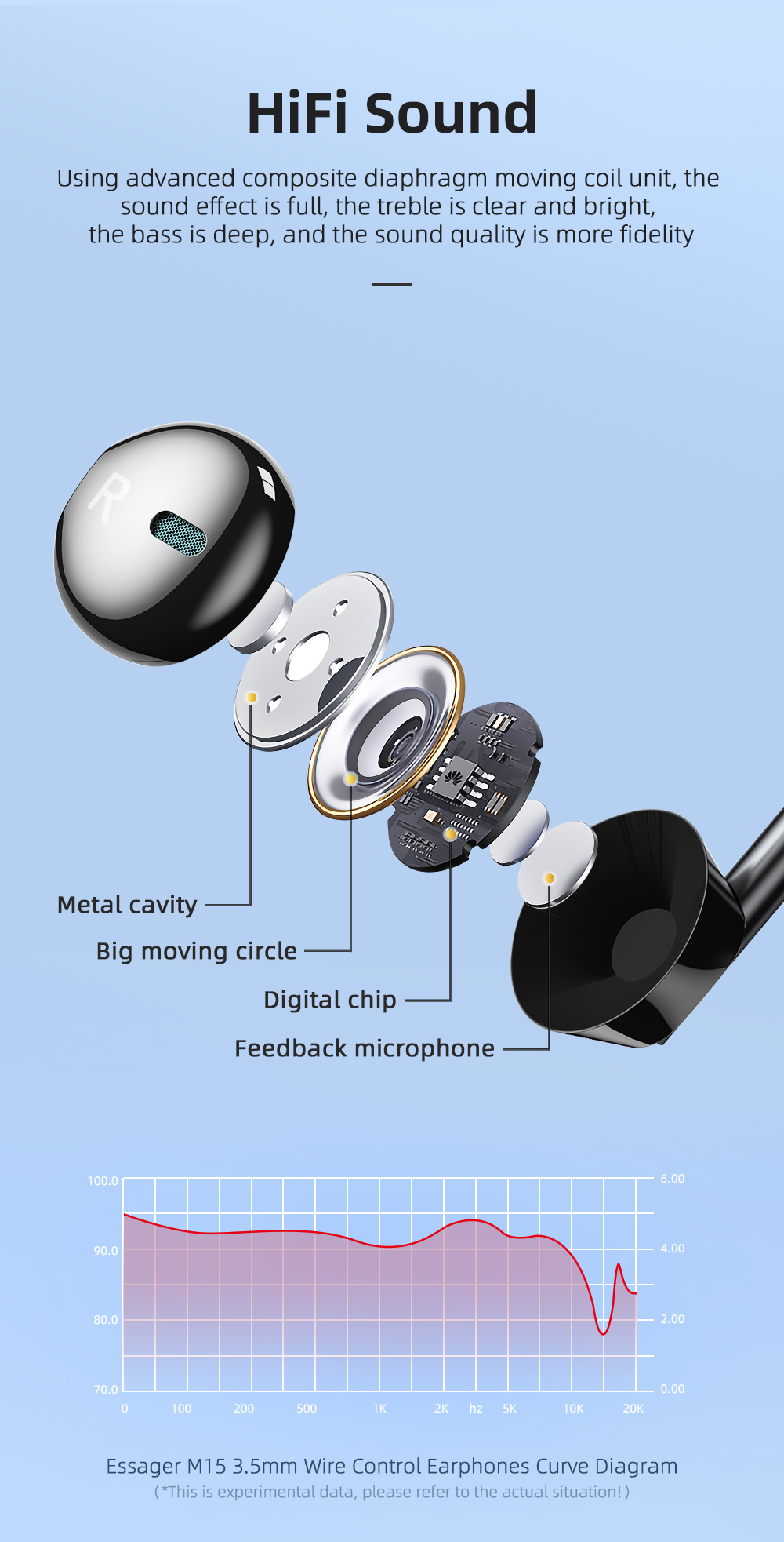 M15 Compound Diaphragm Wired Earphones 3.5mm PVC Mini Earphone Headset