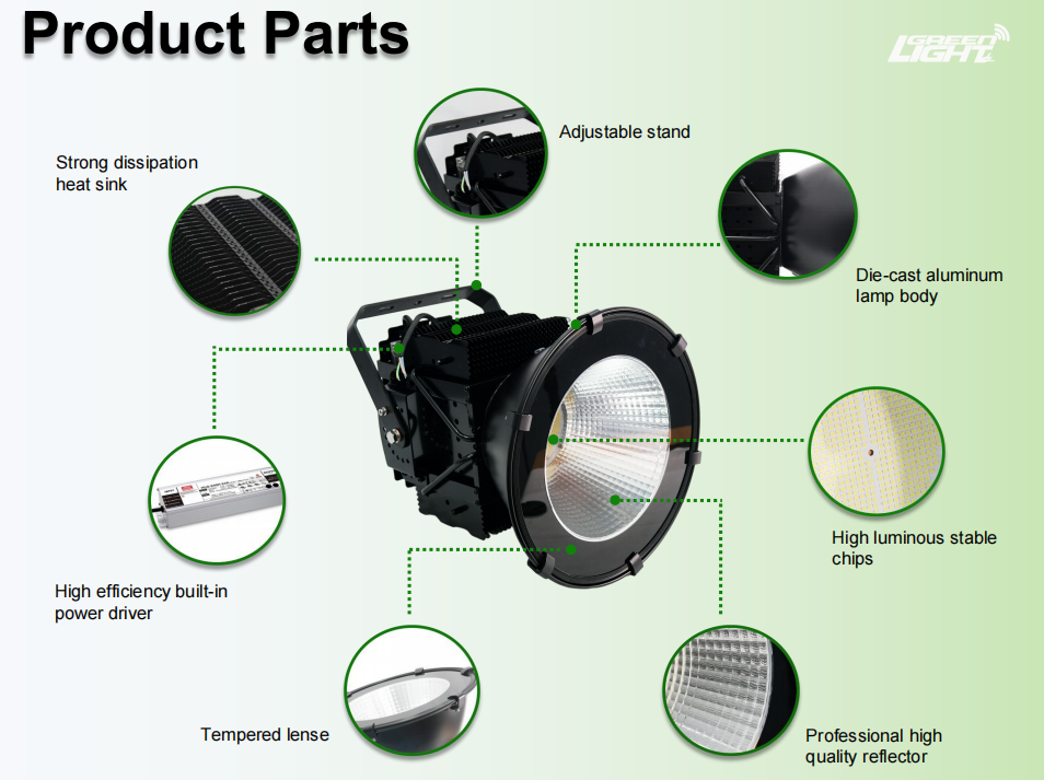 Detailed features of LED High Bay Light