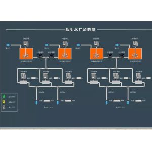 GM SCADA Control System , Supervisory Control System ISO9000 Certification