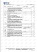 Haisheng Metal Products Co., Ltd Certifications